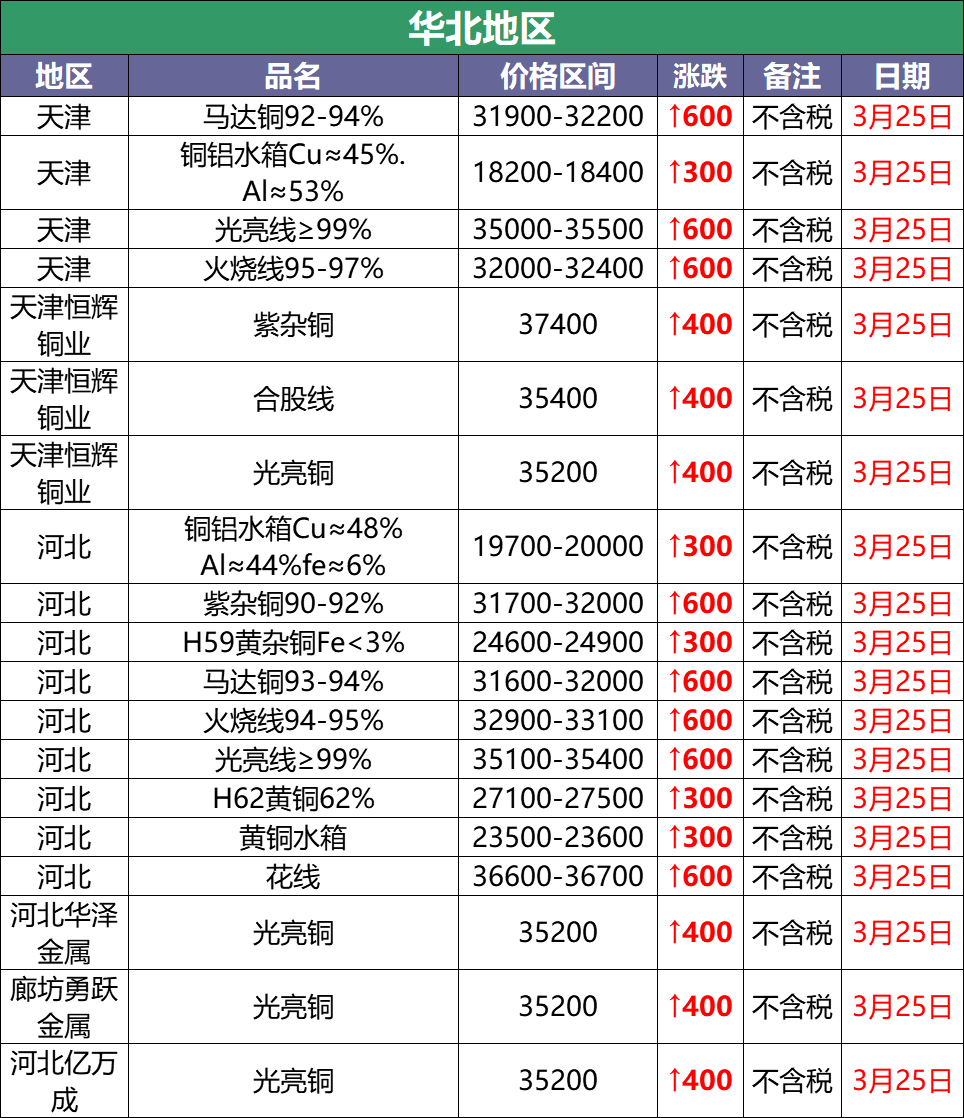 北京开年土拍大戏:绿城144亿“刷卡”三宗地‘华体会官网’(图1) 华体会app